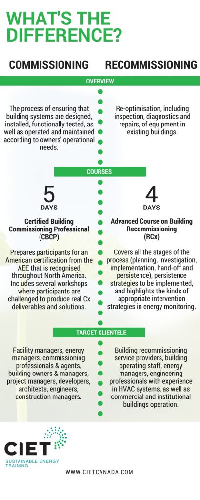 CIET - infographic Commissioning vs. Recommissioning (2)