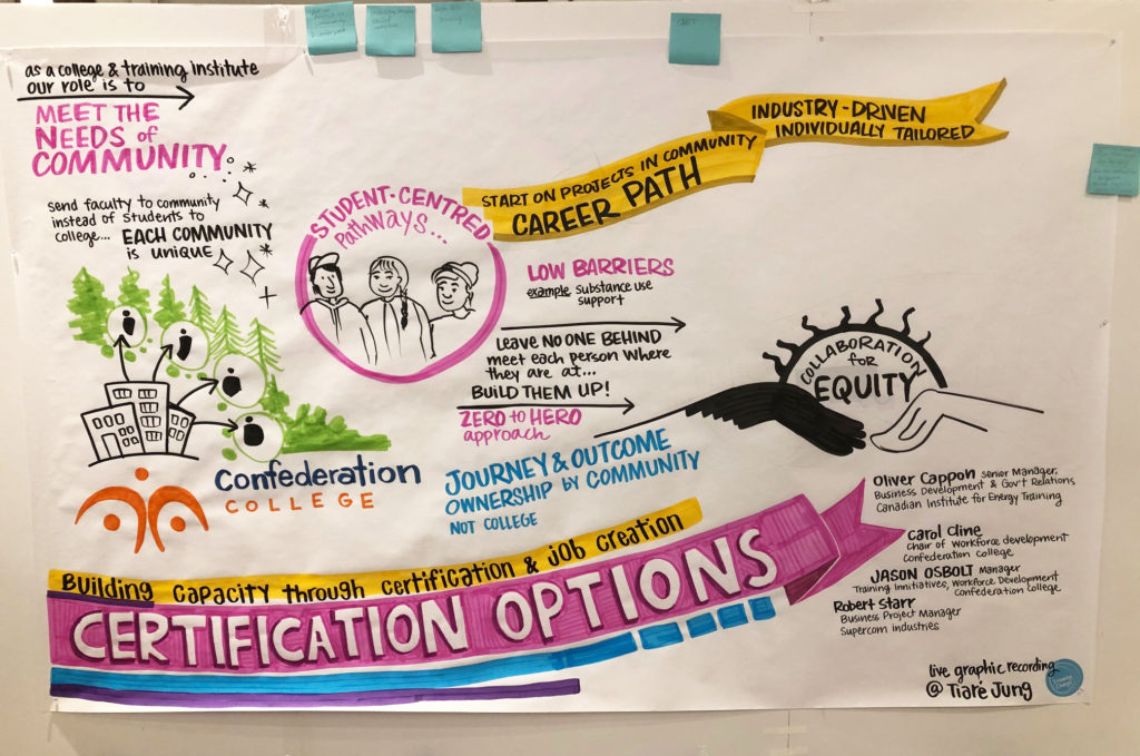 IESO's First Nations Energy Symposium map, certification options