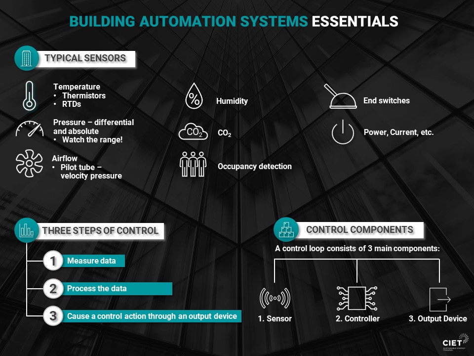 An Infographic on Building Automation Systems Essentials