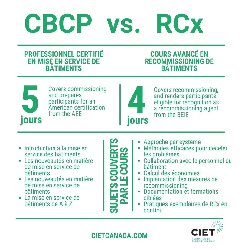 CIET CBC vs. RCx FR