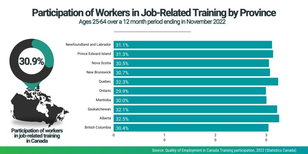 Infographics - Who Is Benefitting From Job-Related Training in Canada