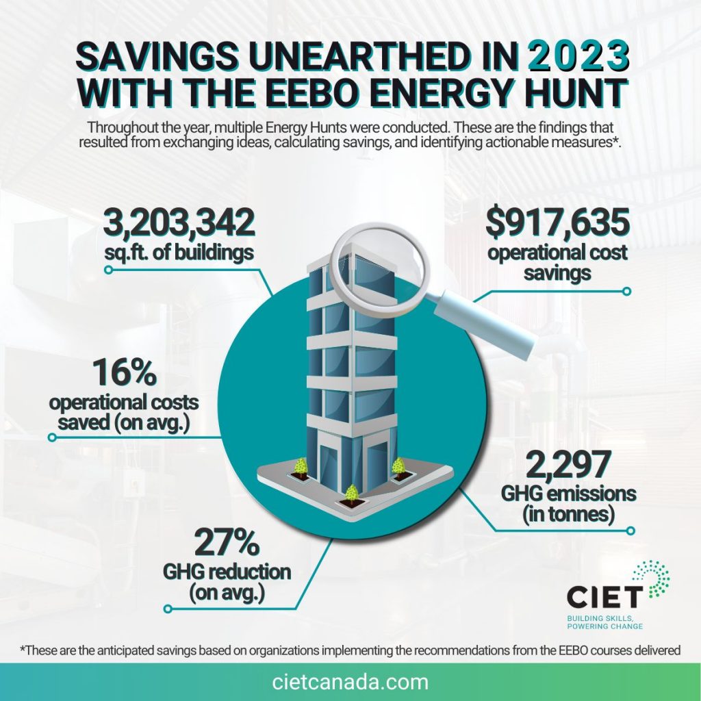 Savings unearth in 2023 with the EEBO Energy Hunt - infographic