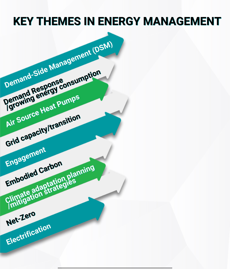 CIET 2023 Year in Review - Key themes in Energy Management: Demand-Side Management (DSM), Demand Resources/ growing energy consumption, Air source heat pumps, grid capacity/transition, engagement, embodied carbon, climate adaptation planning/ mitigation strategies, net-zero, electrification